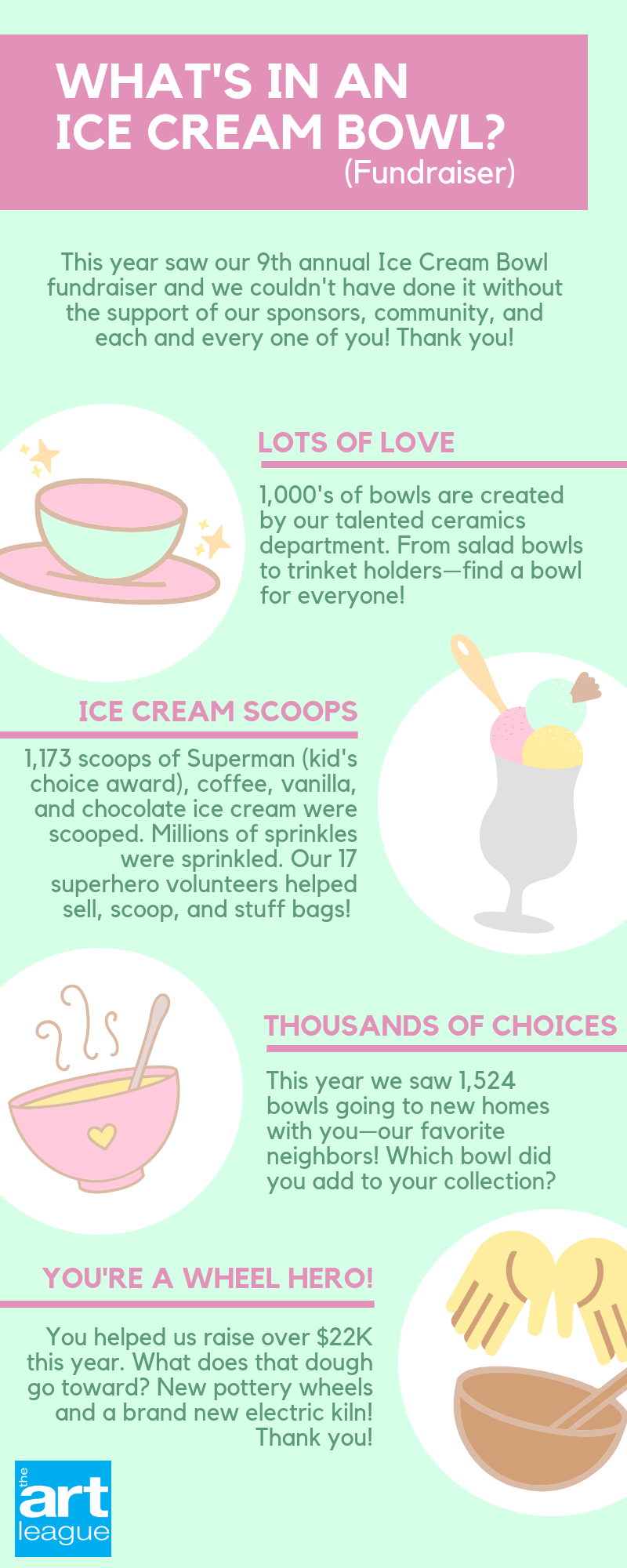 Ice Cream Bowl Fundraiser infographic