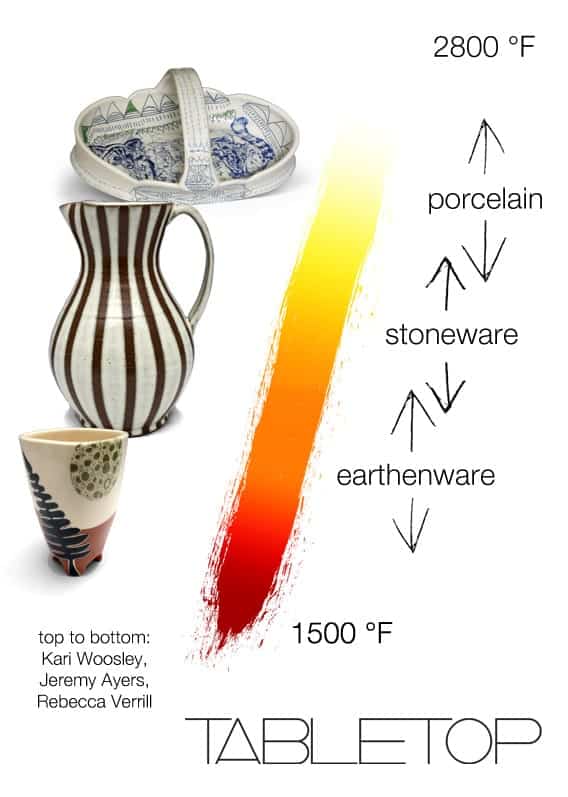 Earthenware, stoneware, and porcelain