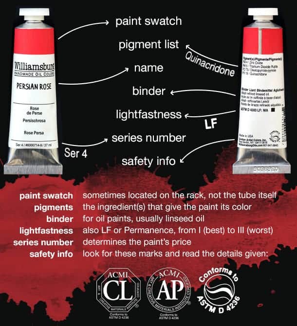 Anatomy of a paint tube