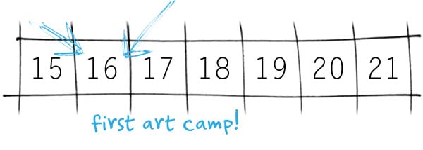 June 15-22 at The Art League