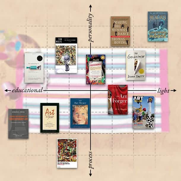 Summer Art Reading